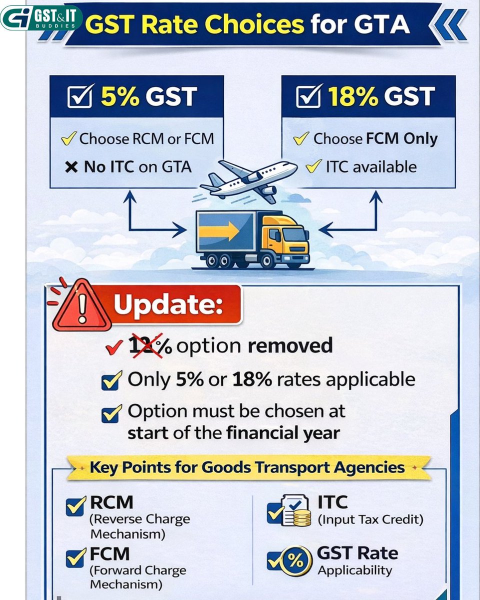 gst_itbuddies's tweet image. 🚛 Confused about GST on GTA? Here’s what every business MUST know!
📩 Need expert help with GST compliance, notices, or tax planning?
Connect with us today!
#GST #GSTIndia #GTA #TransportBusiness #GSTCompliance #RCM #ITC #TaxPlanning #FreightBusiness #GSTUpdates