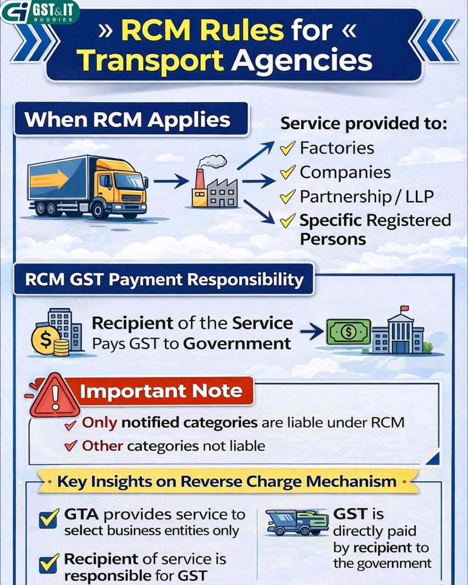 gst_itbuddies's tweet image. 🚛 Confused about GST on GTA? Here’s what every business MUST know!
📩 Need expert help with GST compliance, notices, or tax planning?
Connect with us today!
#GST #GSTIndia #GTA #TransportBusiness #GSTCompliance #RCM #ITC #TaxPlanning #FreightBusiness #GSTUpdates