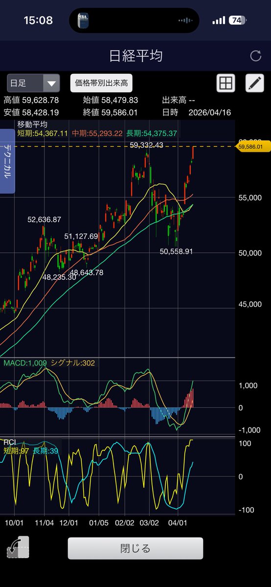 窓際┃日本株でFIRE目指す tweet media