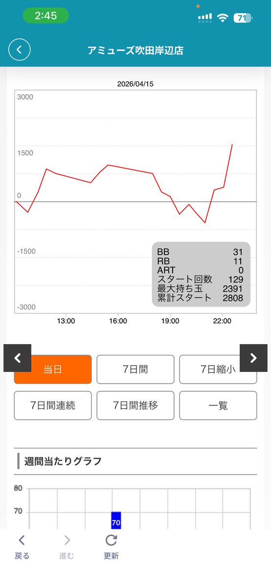 朝活VMAX tweet media