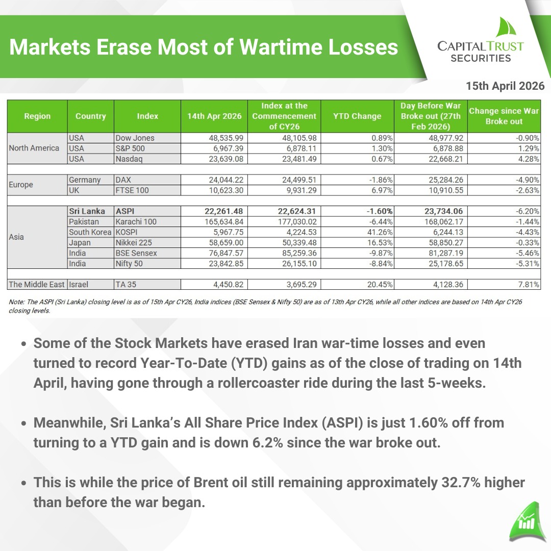 Capital Trust Securities tweet media