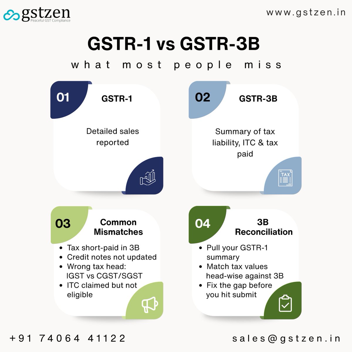 GSTZen's tweet photo. Are your GSTR-1 and GSTR-3B telling the same story… or two different ones? Sometimes, the gap is small.
The consequences aren’t.
#GST #GSTR1 #GSTR3B #GSTCompliance #GSTReturns #TaxIndia #ITC #IndirectTax #AuditReady #GSTZEN https://t.co/OrKZH5Z4C1