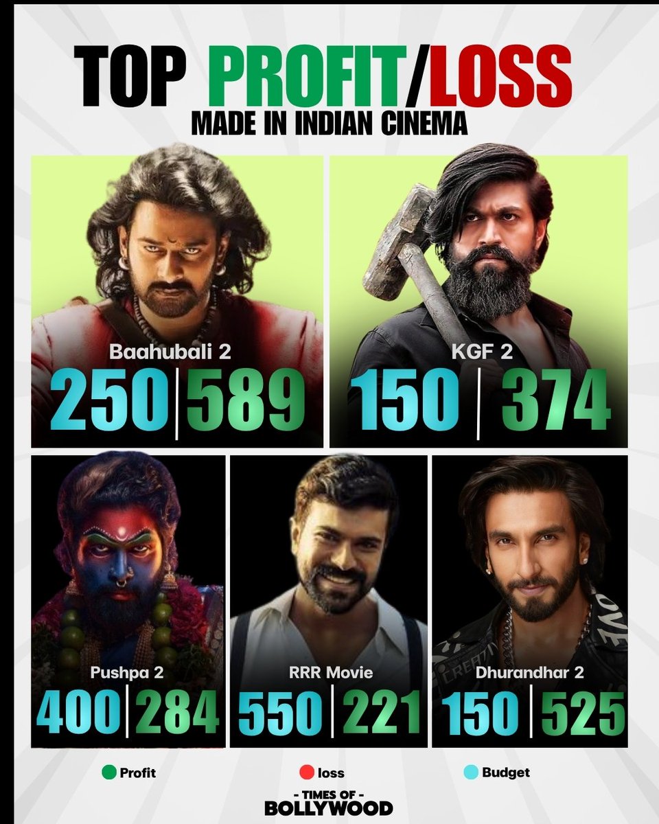 Bollywood Times tweet media