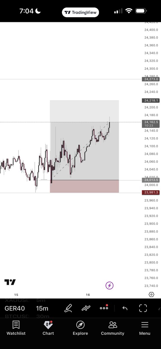 D
H4
H2
M30
M15

You get Abi ???