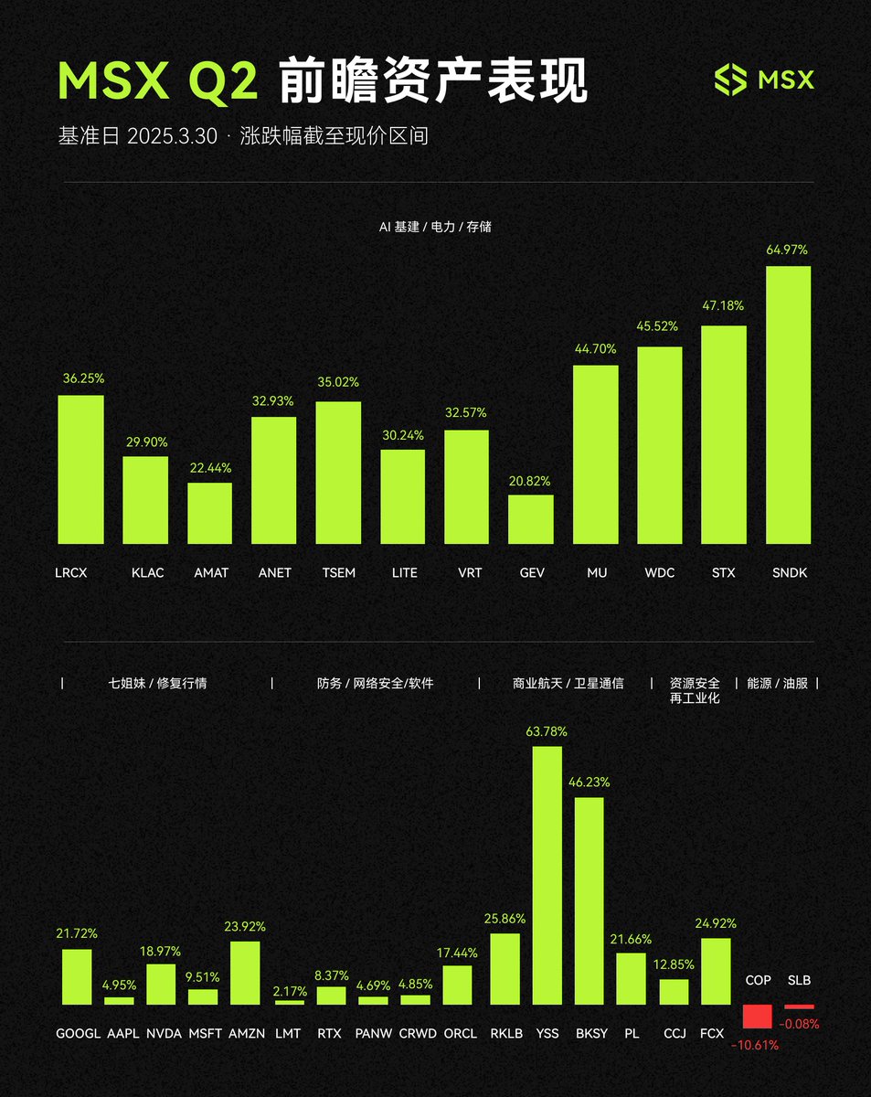 麦通MSX tweet media