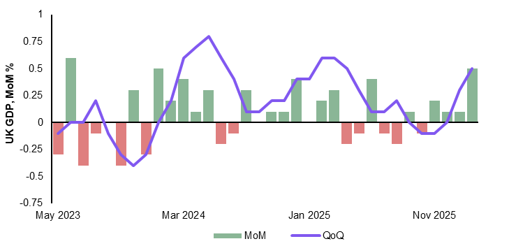 Simon French tweet media