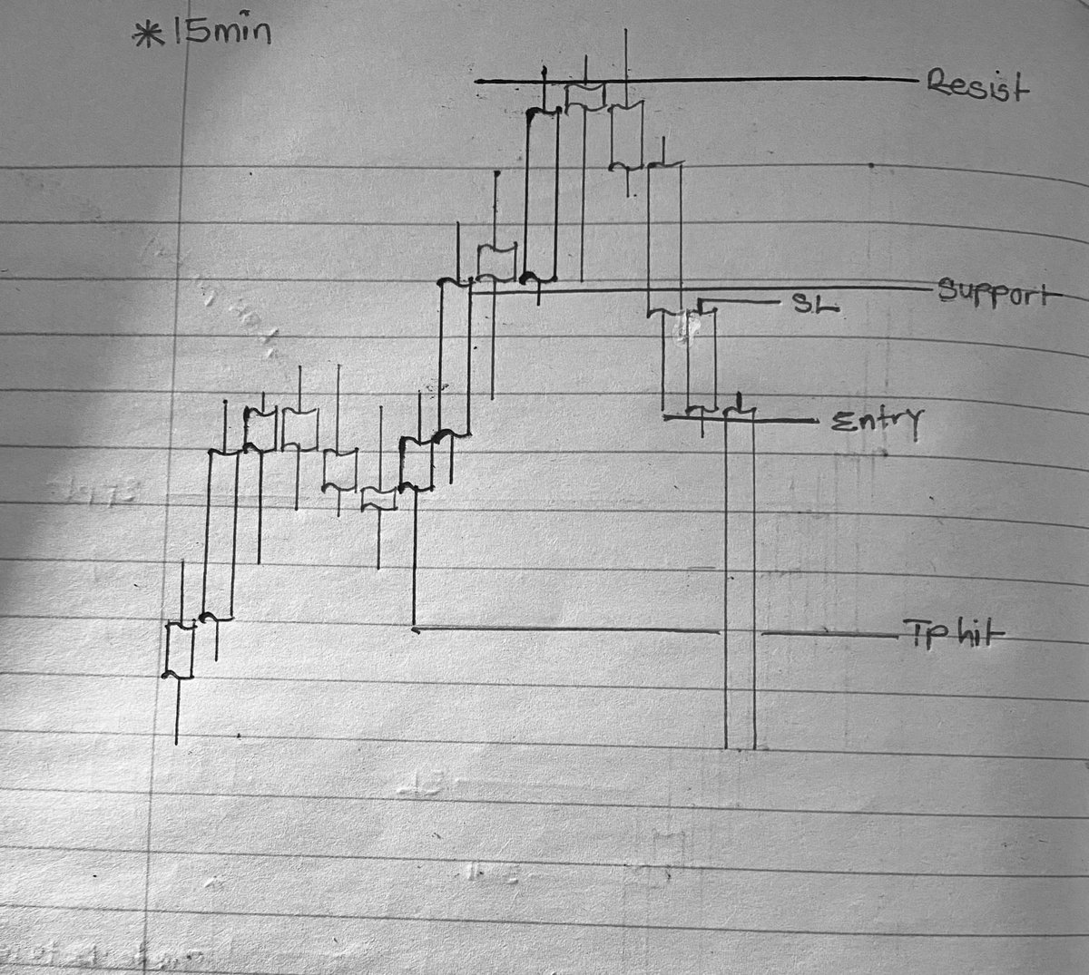 DAVID 📊 tweet media