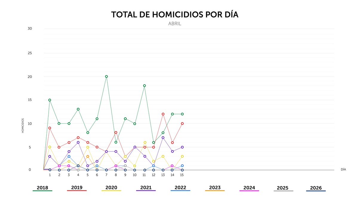 PNC El Salvador tweet media
