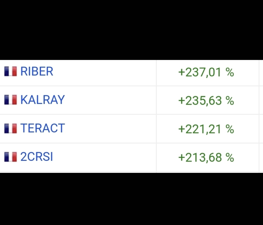 Ricardo INVEST tweet media