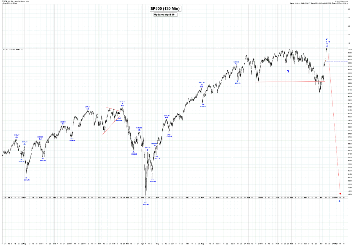 bozkaschi's tweet image. S&amp;amp;P500 from Captain Ewave ElliotWaves 👀

#SPX #SPY

captainewave.com/wp-content/upl…