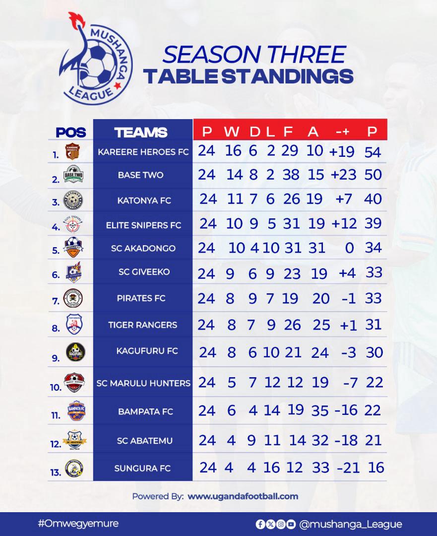 Sc AKADONGO ✨ tweet media