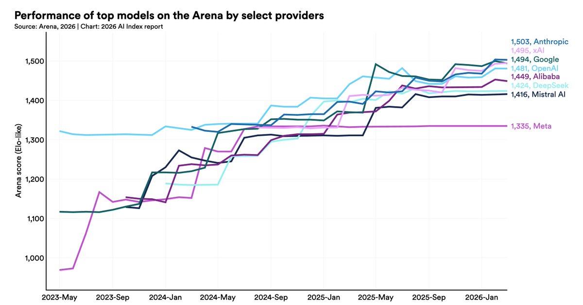 outside five sigma tweet media