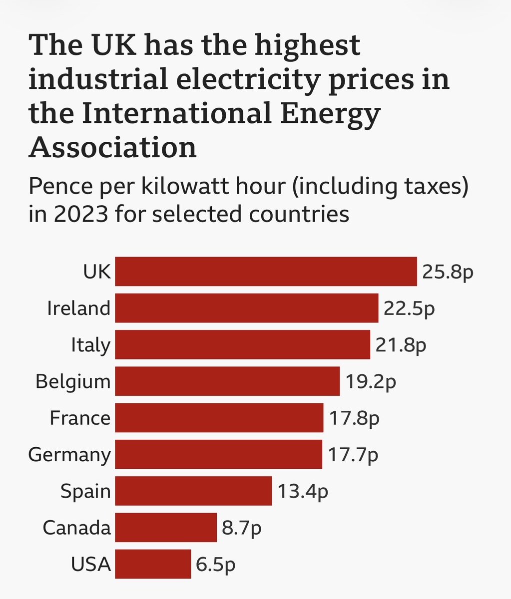 Justin Waite tweet media