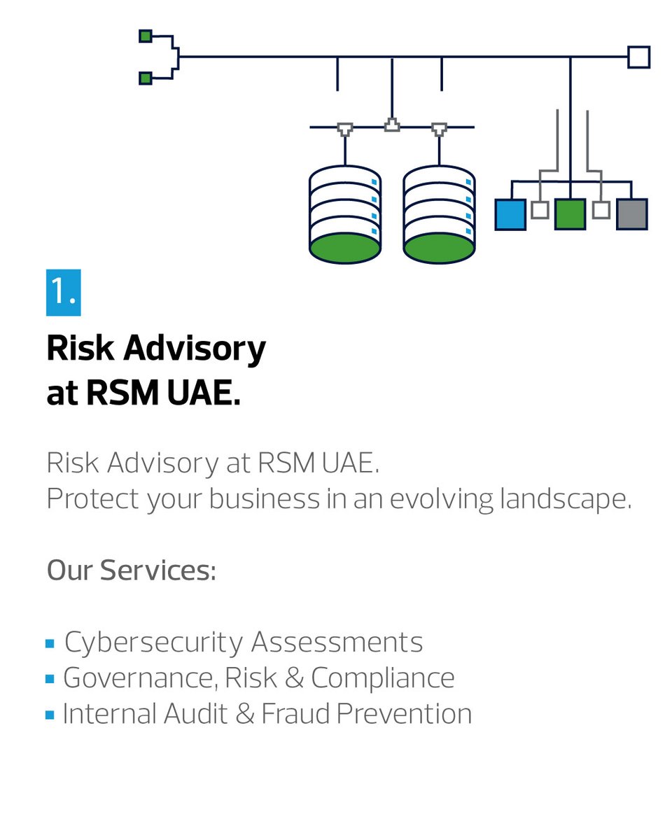 RSM_AE's tweet photo. From cybersecurity to GRC frameworks, our Risk Advisory team helps organizations identify, manage, and mitigate risks effectively.
Stay secure. Stay resilient.
#RiskAdvisory #Cybersecurity #GRC #InternalAudit #RSMUAE https://t.co/uysYjtSJil