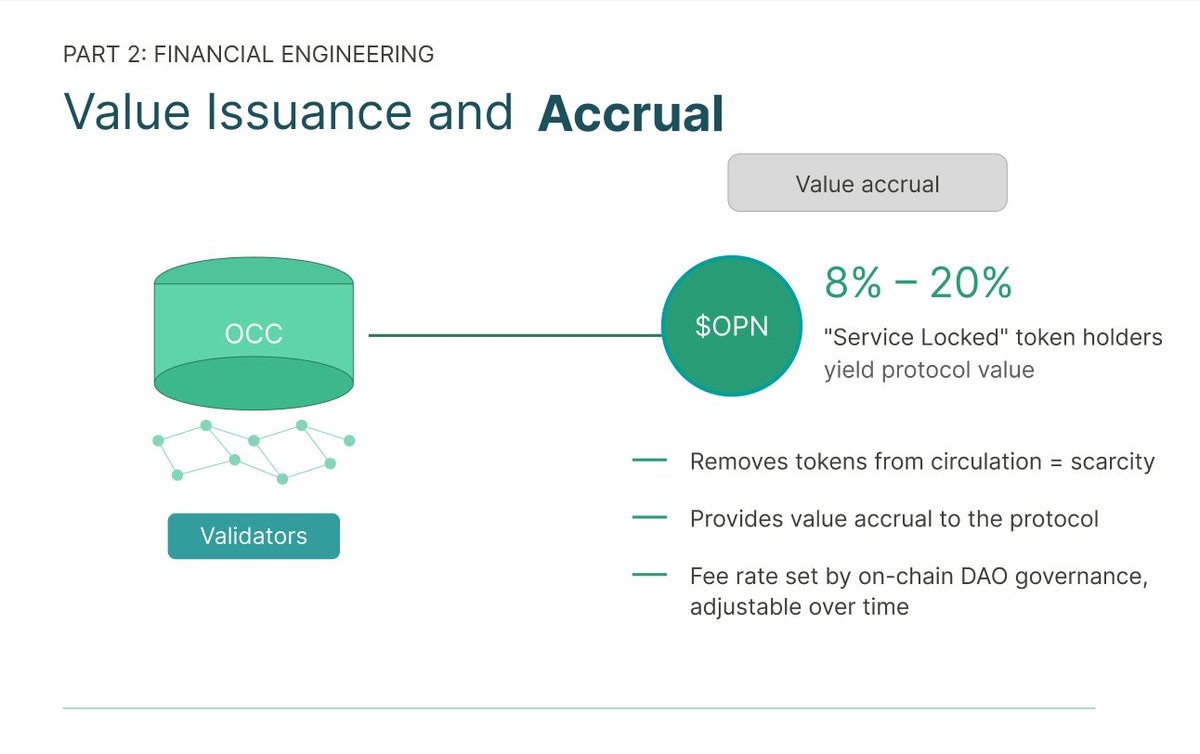 Open Forest Protocol (OFP) tweet media