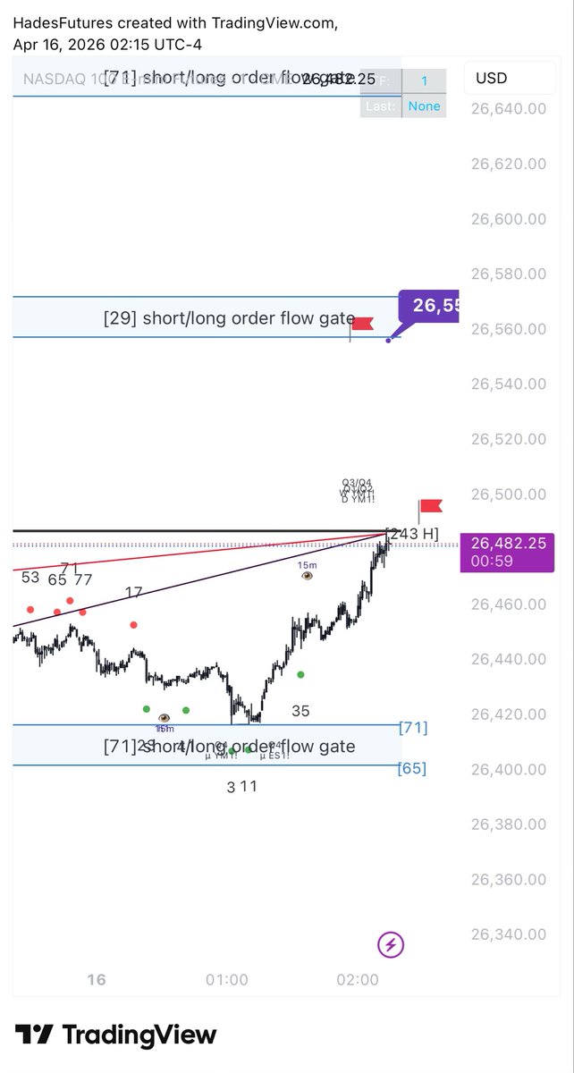 Flow to flow ! Flow support high retrace flow next target #goldbach #friendsofhopi