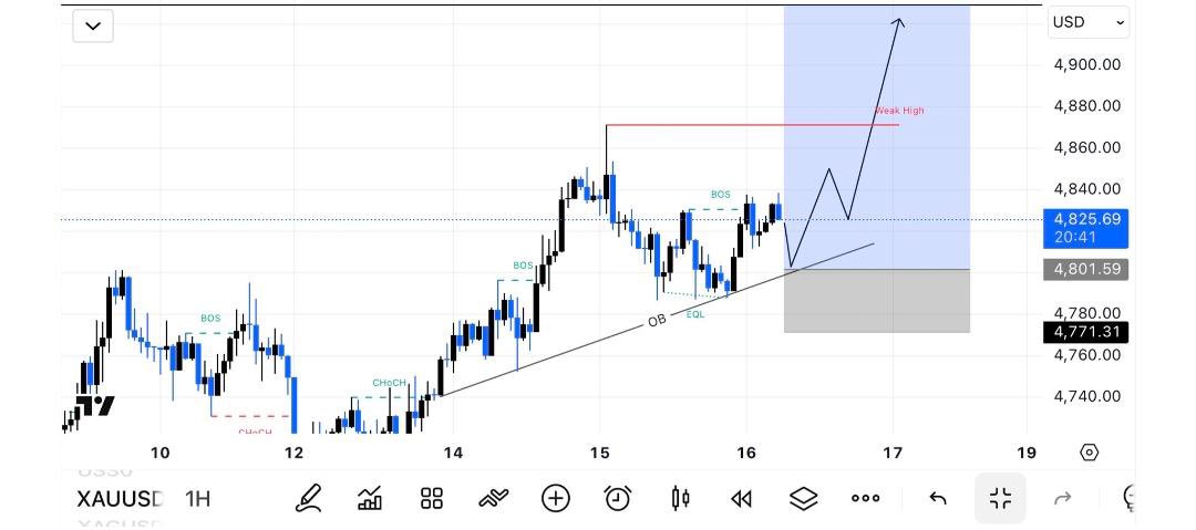 GOLD ANALYSIS tweet media