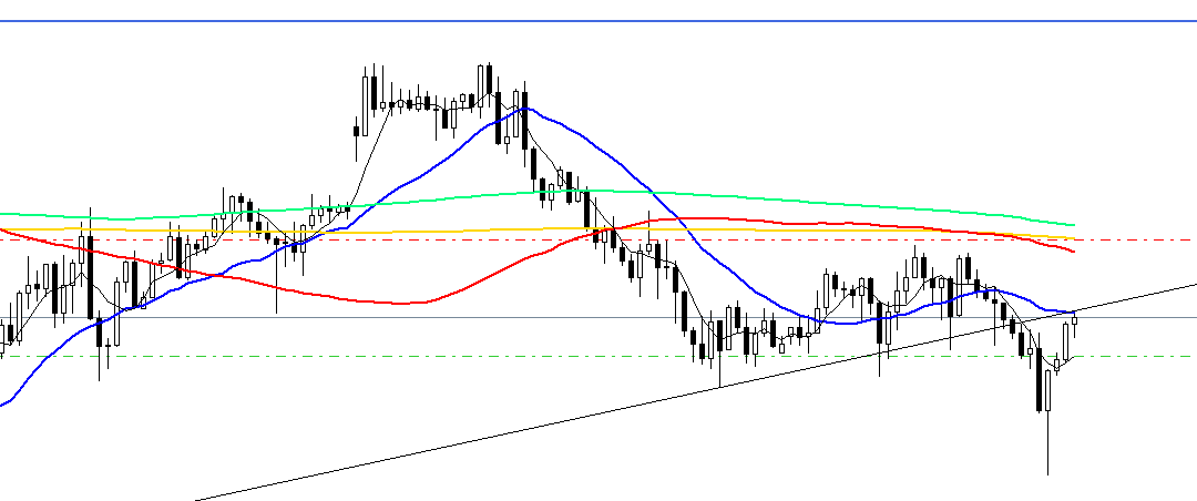 ビスコ | FXトレーダー tweet media