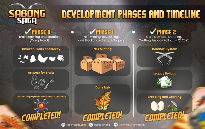 One of the few projects out there actually true to their word.

Team minted for 20 RON. Shipped an initial roadmap people called too ambitious. Kicked off the golden era of NFTs on <a href="/Ronin_Network/">Ronin</a> with that pre-sale + public mint combo.

If they pulled the plug today, I wouldn't