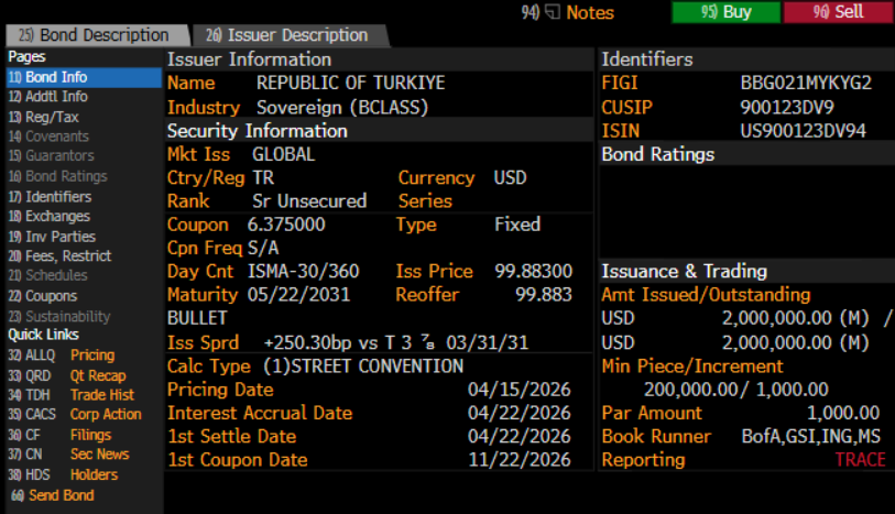 OverHedged's tweet photo. Hazine, 5 yıl vadeli 2 mia USD büyüklüğünde %6.40 getiri ile eurobond ihracı gerçekleştirdi.
(İlk getiri beklentisi %6.75)
TL'e swaplanmış maliyeti %38.70 oldu.
Spread: 250.30 bps https://t.co/iimgJaupuD