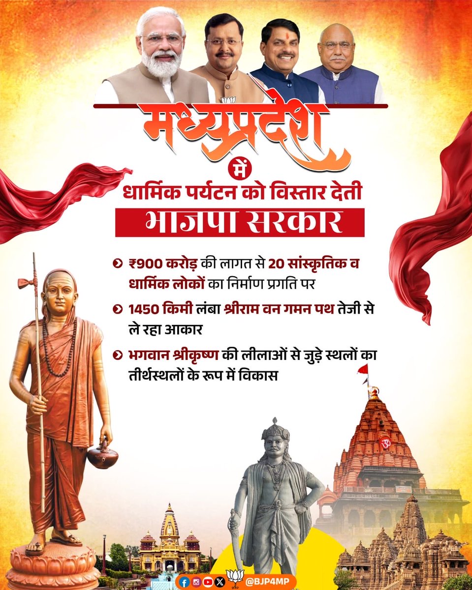 BJYM Madhya Pradesh tweet media