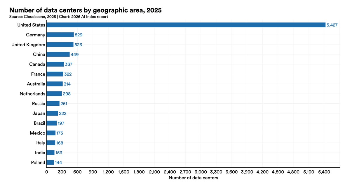 outside five sigma tweet media