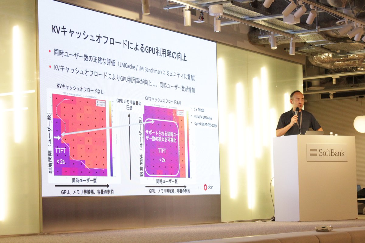 DDNJapan's tweet photo. 3/30開催「SoftBank Tech Night #19」にて、DDNプリンシパルエンジニア 井原が登壇し、AIインフラの進化とデータ基盤について講演しました。
ソフトバンク株式会社様、貴重な機会をありがとうございました。
今後もエコシステム拡大に取り組んでまいります。
#NVIDIAGTC 2026  #SBTechNight https://t.co/Uh1y7efUBg