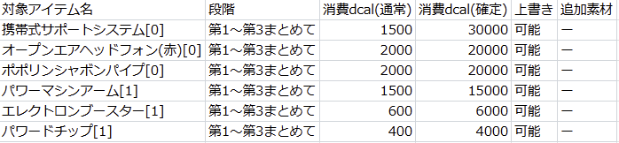 アイス🍨🤖 tweet media