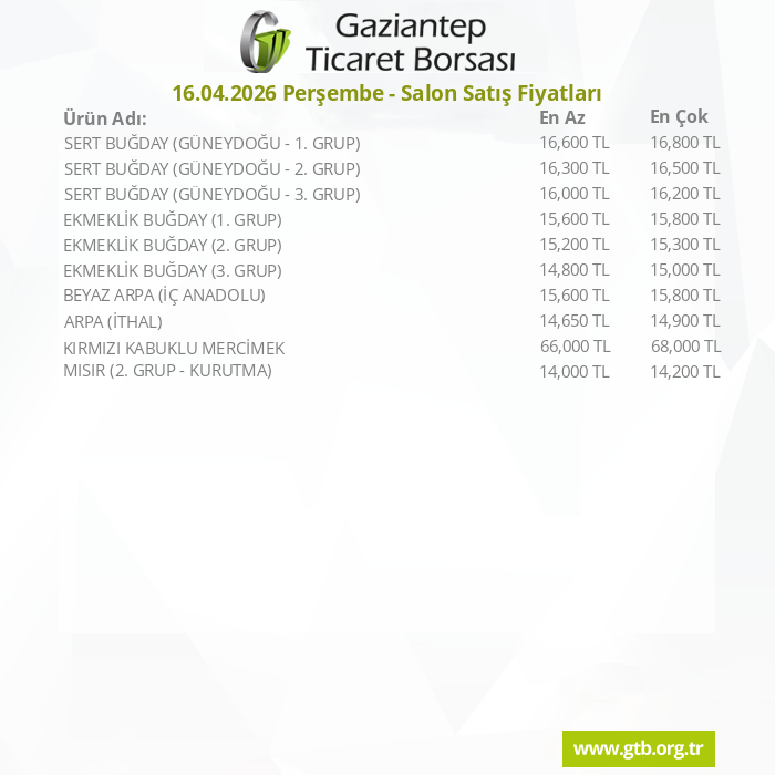 Gaziantep Ticaret Borsası tweet media