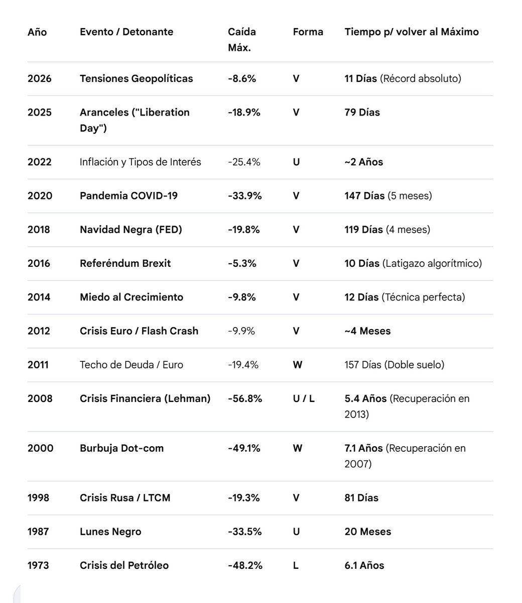 1) Cuando empieza una correccion, aunque todos tenemos en mente una correccion en V, también sopesamos (sobretodo los viejos del lugar, que sea algo más ) por mucho que haya mas probabilidad de vueltas en V que una U, o W, tienes que barajar ipso facto todas las posibilidades