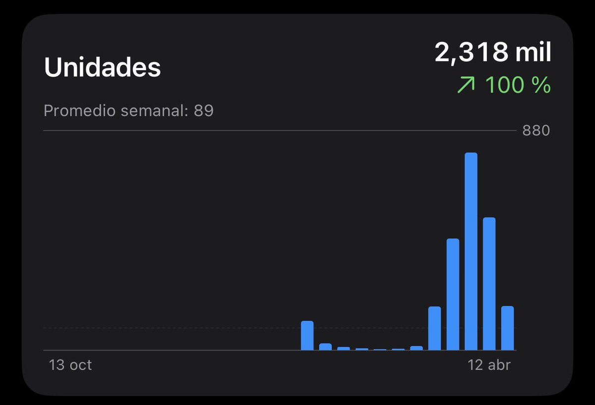 ivangrisa.sol 🫂 tweet media
