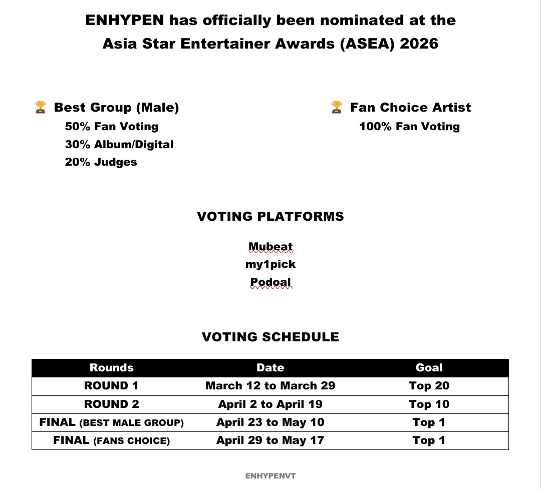 ENHYPEN VOTING TEAM tweet media