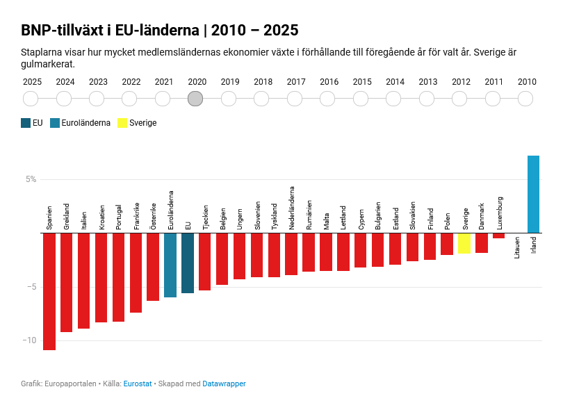 Gustaf Sigurdsson ⭐⭐ tweet media