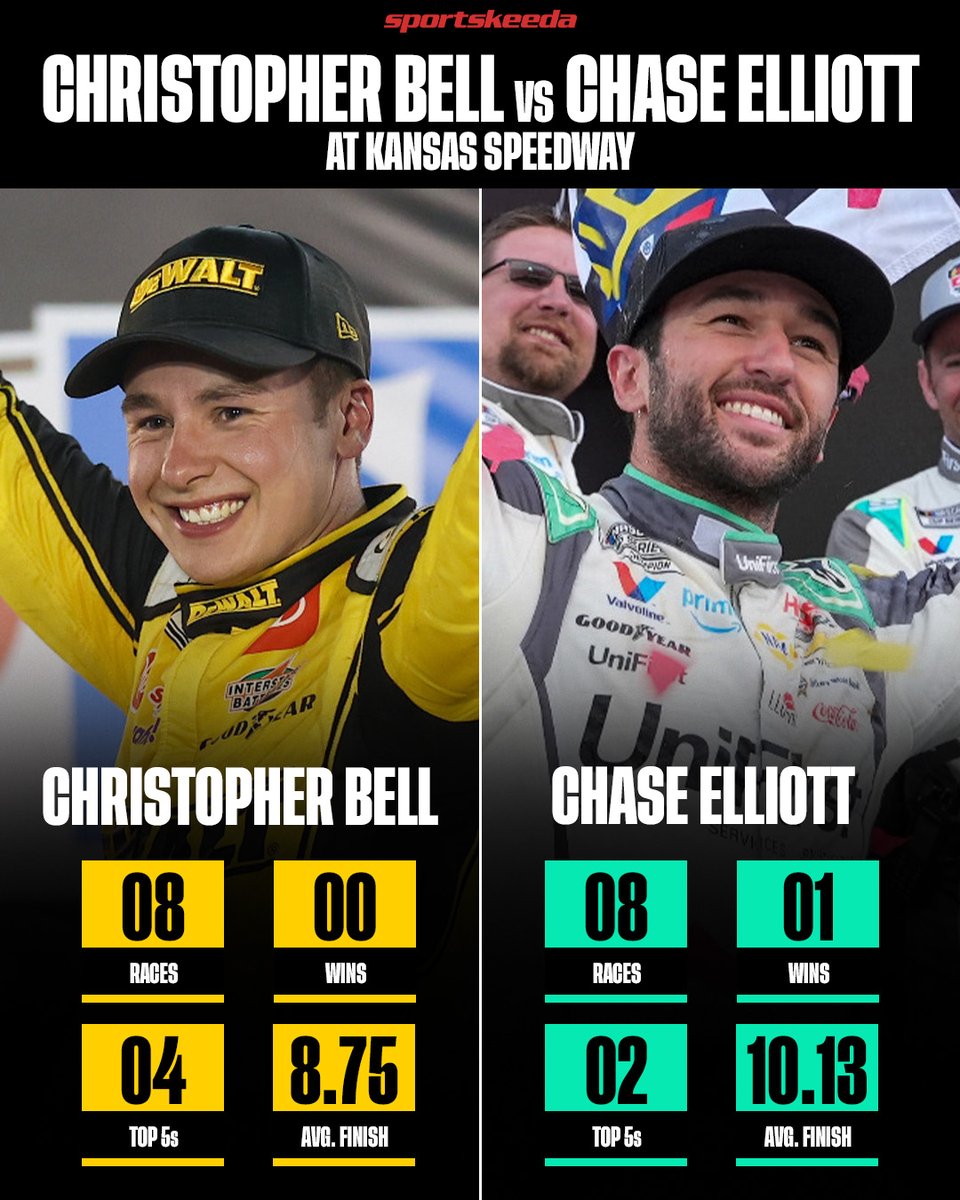 Sportskeeda NASCAR tweet media