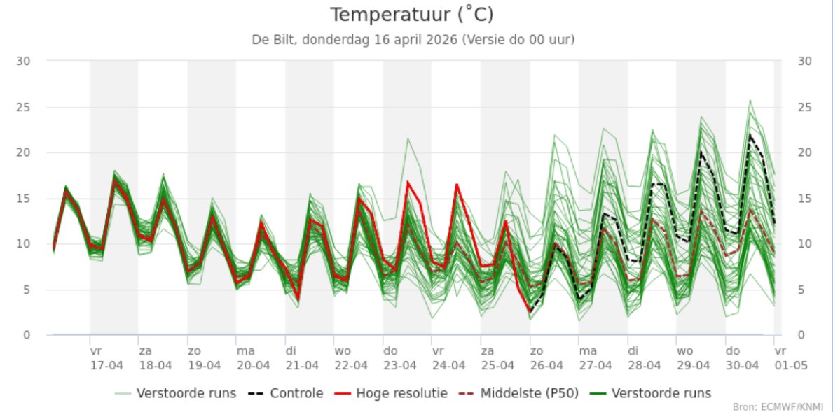Just Henry 🇳🇱 NL tweet media