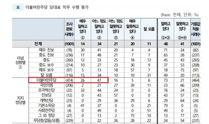 경천애인 I tweet media