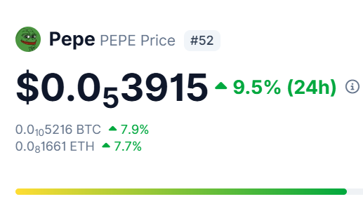 $PEPE Is Up 9.5% In One Day 🐸🌄📈

Spring Is Melting The Winter Ice Away, Things Are About To Warm Up Once Again 🧊🌻📈