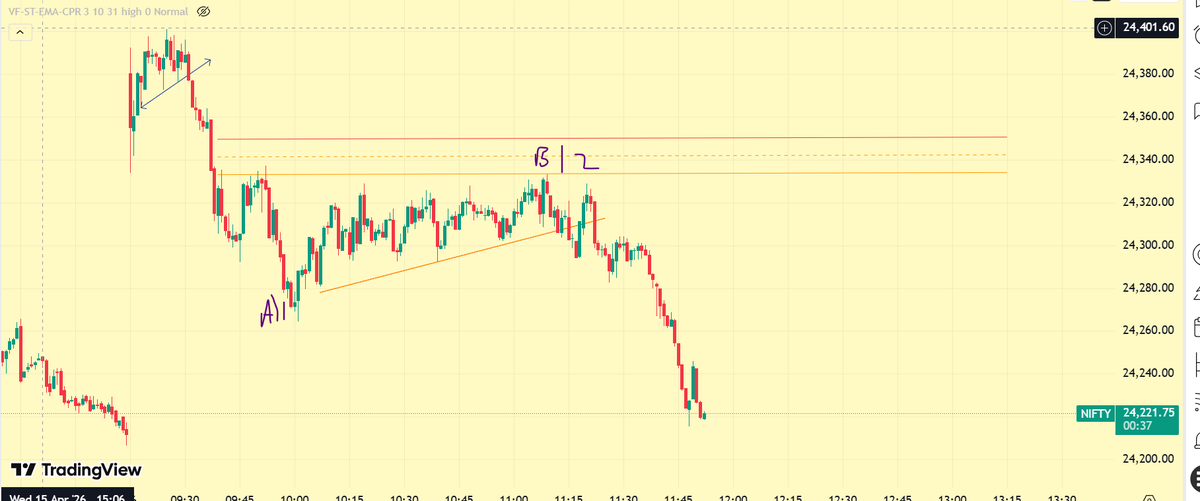 #udpate #elliottwave #Markets