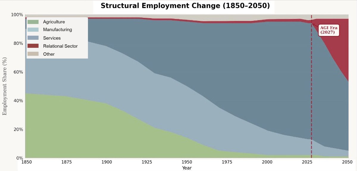 C.A. Carnevale-Maffè tweet media