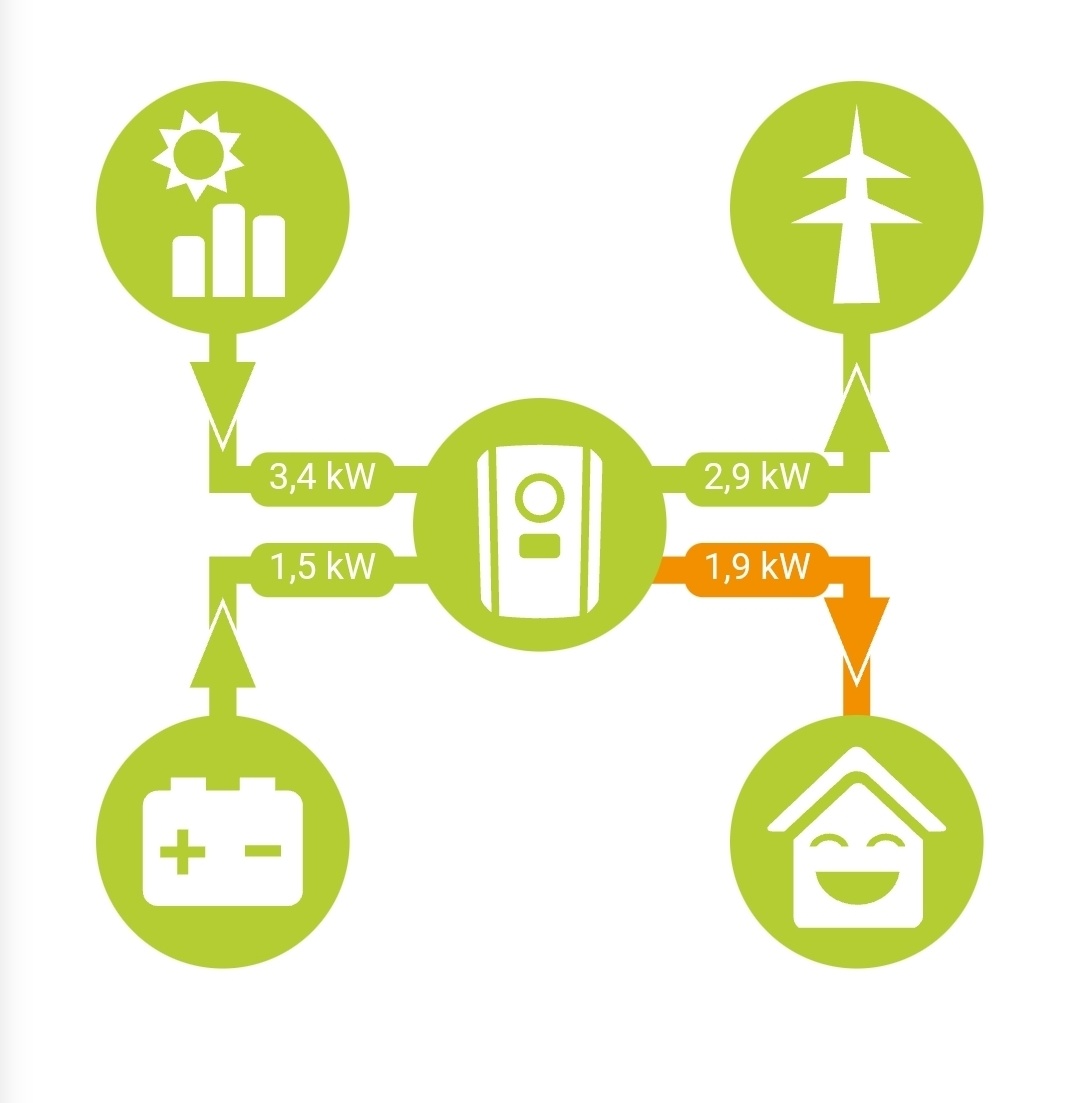 Stefan Holzheu tweet media