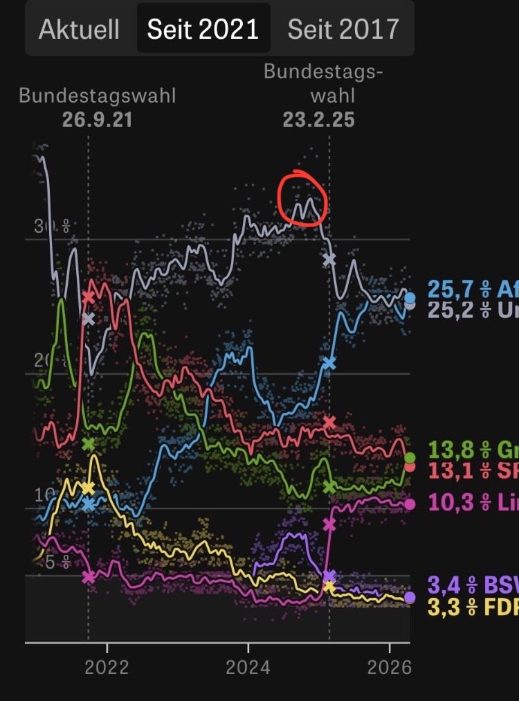 Paul Bräutigam tweet media
