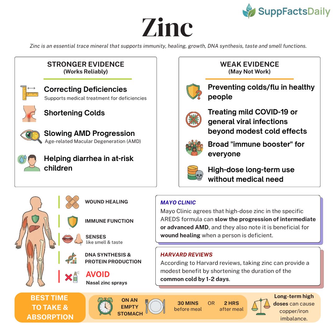 SuppFactsDaily's tweet photo. Zinc isn’t just a mineral… it’s your immunity’s secret weapon. 🛡️
Are you getting enough—or running low without knowing?

#Zinc #ImmunityBoost #Nutrition #HealthTips #Micronutrients #Wellness #StayHealthy https://t.co/R5jMV2bjvm