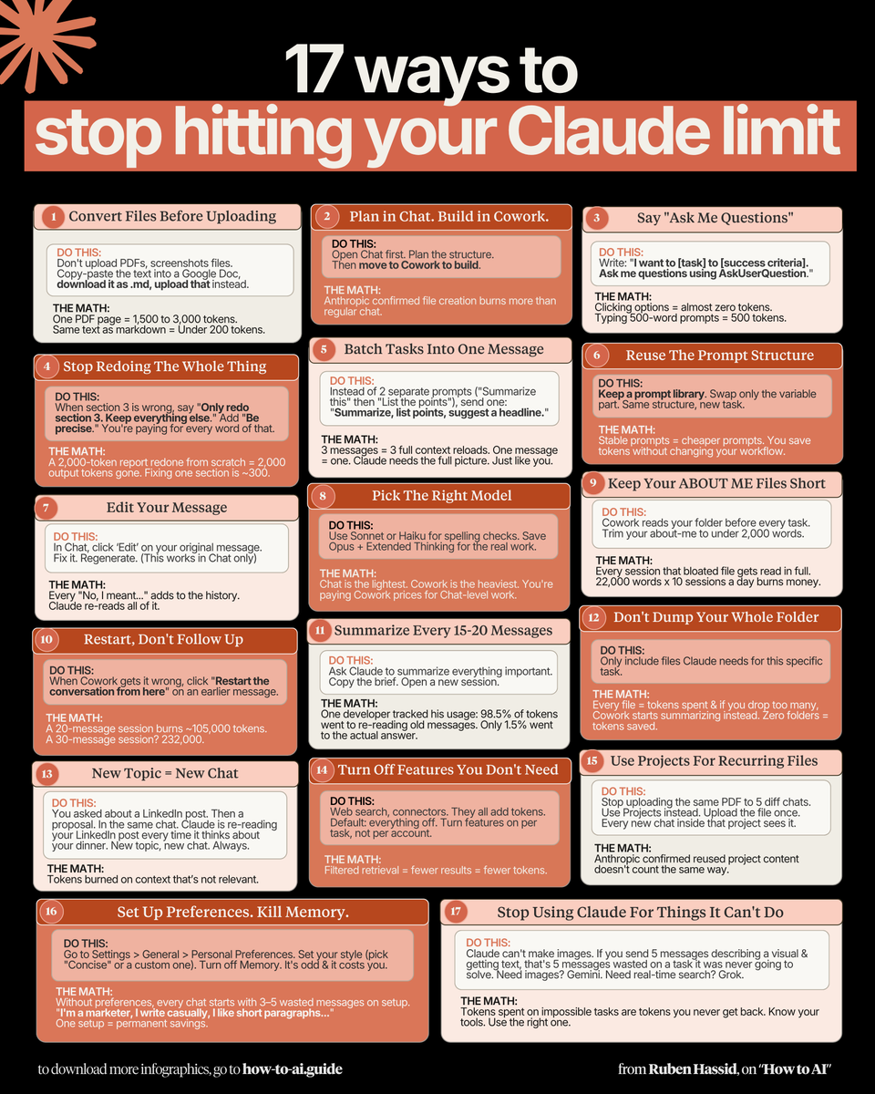 Ruben Hassid tweet media