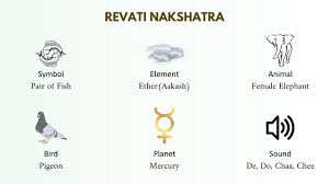 chetanm32893495's tweet image. Today Zodiac Nakshatra is Revati

Entirely in Pisces, Revati is the nakshatra of "Nourishment" and safe passage. 🛤️ It’s the energy of kindness and wealth, guiding us toward a prosperous and peaceful conclusion to every journey. ✨

@X @Google @googlechrome #vedic #zodiac