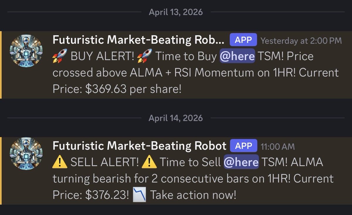 🤖 $TSM (Taiwan Semiconductor) — ALMA + RSI Momentum flagged the 1HR entry at $369.63

ALMA turned bearish 2 bars later → exit at $376.23 ✅

+1.8% in under 24 hours ⏱️

Disciplined entries. Disciplined exits. That's the algo way 💯

We cover $TSM $NVDA $AMD $MU $AVGO $LITE and