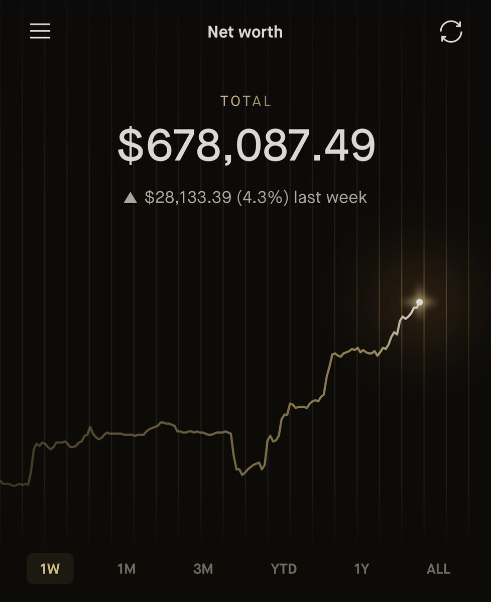 Martyn Lucas Investor tweet media