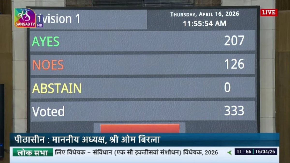 maadhyam_engage's tweet image. The result of vote on 'introduction' of #Constitution Amendment Bill is as follows:
Ayes - 207
Noes - 126
Abstain - 0
Total - 333

This is subject to correction and paper slips are being distributed to record vote again. 

#womenreservation #delimitationbill