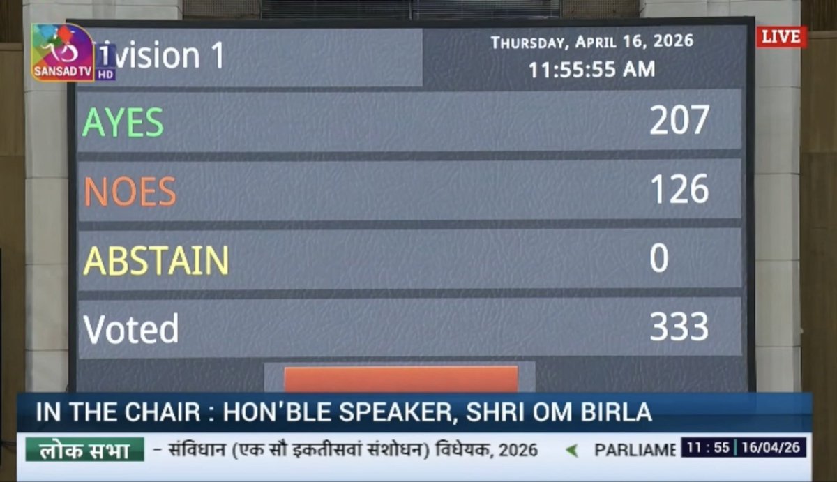 नारी शक्ति वंदन संशोधन अधिनियम के पक्ष में 207 वोट, तो वहीं विपक्ष में 126 , कुल 333 वोट पड़े …

<a href="/LokSabhaSectt/">LOK SABHA</a>