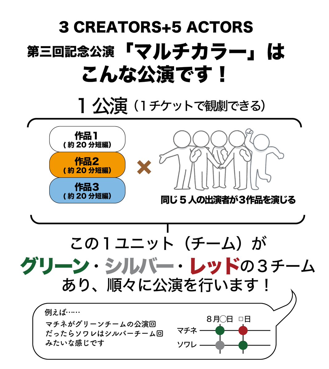 3creators+5actors tweet media
