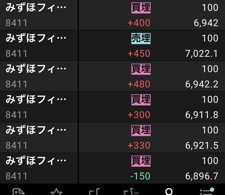 day_trade310's tweet photo. 今日のデイトレ💦
+6036ʕ•ᴥ•ʔ

先物⤴️アメリカだいたい⤴️w原油=
見立ては今日は先物下げる予定のまさか。
前場寄りは監視銘柄⤴️⤵️横の苦手パターン。みずほ強いかな？で⤵️⤵️掘る
みずほショート目線粘着🫷
やられるパターンなのでスキャ気味に撤退はやめー💕
高値信用日経レバスイング2つ高値売却☆ https://t.co/Lqu0RjV1xt